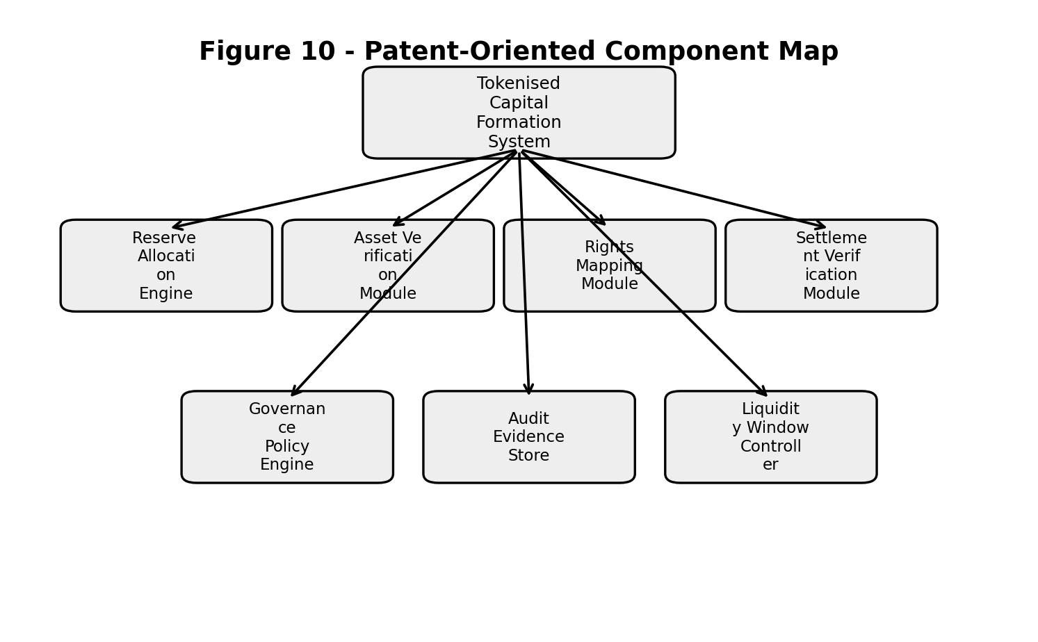 Patent oriented component map